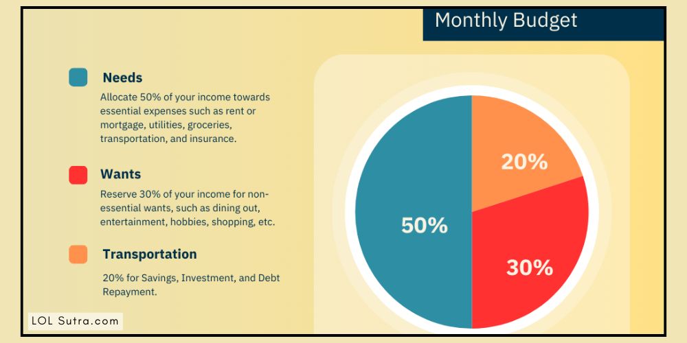 financial tips for beginners, money management tips for beginners, Budgeting tips for beginners, beginner budgeting tips, 23 beginner budgeting tips, 50/30/20 rule image, financial tips for beginners, money management tips for beginners, Budgeting tips for beginners, beginner budgeting tips, 23 beginner budgeting tips, zero based budget example,